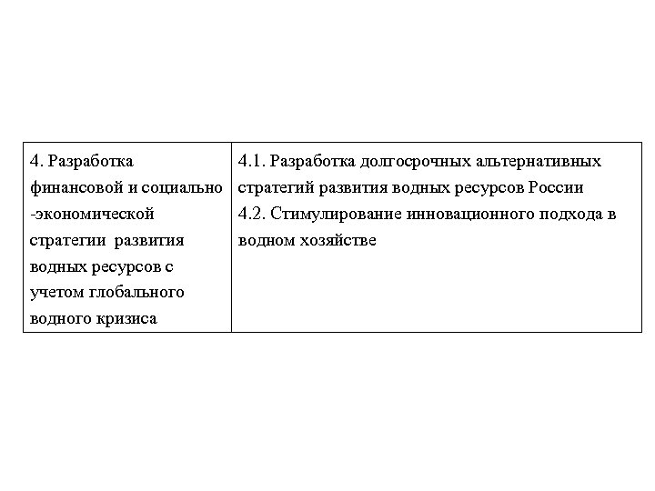 4. Разработка финансовой и социально -экономической стратегии развития водных ресурсов с учетом глобального водного