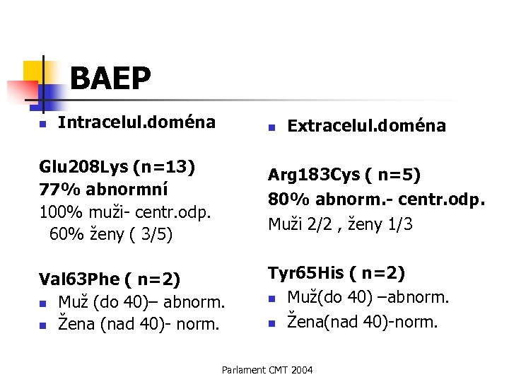 BAEP n Intracelul. doména n Extracelul. doména Glu 208 Lys (n=13) 77% abnormní 100%