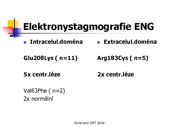 Elektronystagmografie ENG n Intracelul. doména n Extracelul. doména Glu 208 Lys ( n=11) Arg