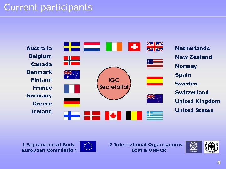 Current participants Australia Netherlands Belgium New Zealand Canada Norway Denmark Finland France Germany IGC