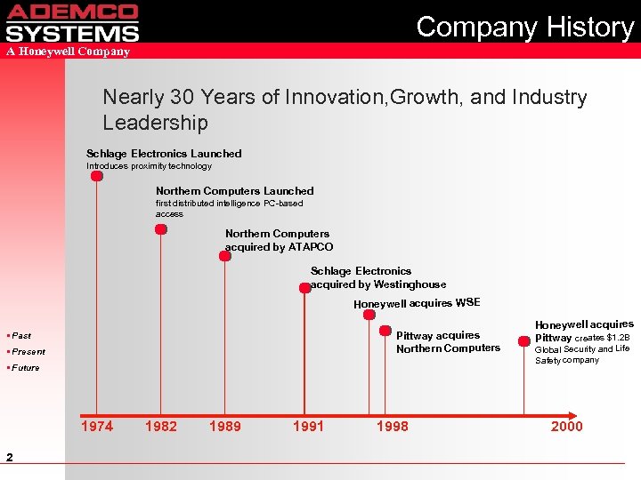 Company History A Honeywell Company Nearly 30 Years of Innovation, Growth, and Industry Leadership