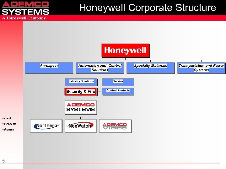 Honeywell Corporate Structure A Honeywell Company • Past • Present • Future 3 