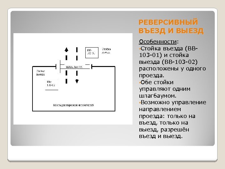 РЕВЕРСИВНЫЙ ВЪЕЗД И ВЫЕЗД Особенности: • Стойка въезда (ВВ 103 -01) и стойка выезда