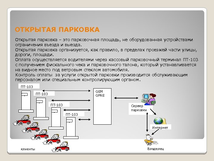 ОТКРЫТАЯ ПАРКОВКА Открытая парковка – это парковочная площадь, не оборудованная устройствами ограничения въезда и