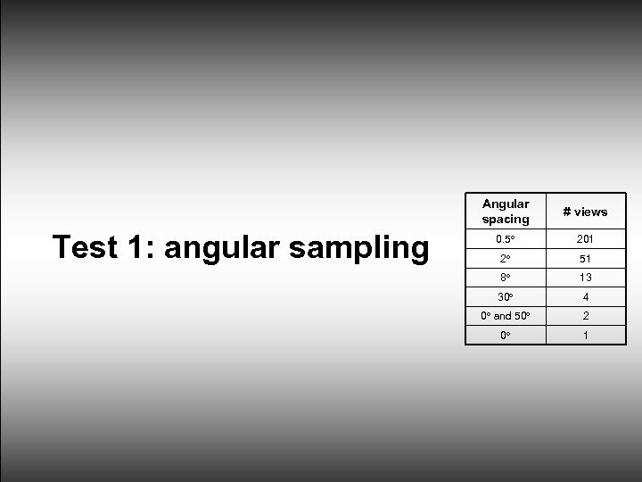 Angular spacing Test 1: angular sampling # views 0. 5 201 2 51 8