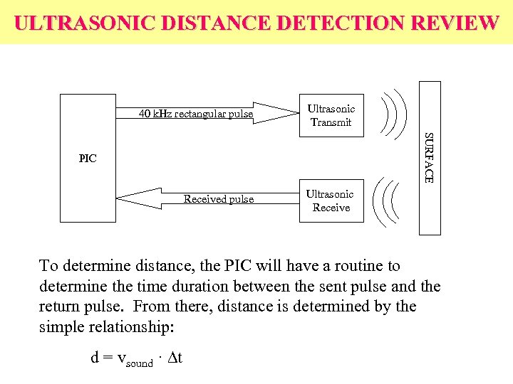 ULTRASONIC DISTANCE DETECTION REVIEW Ultrasonic Transmit Received pulse Ultrasonic Receive SURFACE 40 k. Hz