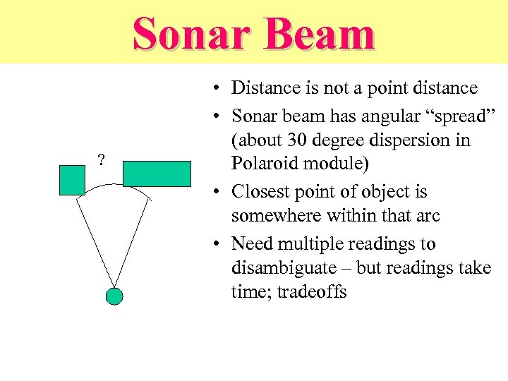 Sonar Beam ? • Distance is not a point distance • Sonar beam has