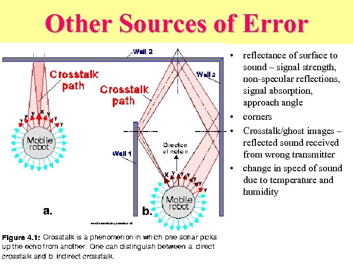 Other Sources of Error • reflectance of surface to sound – signal strength, non-specular