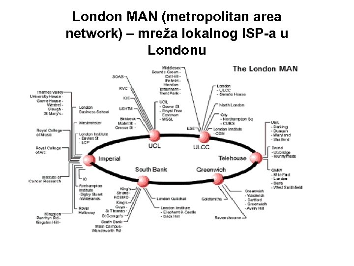 London MAN (metropolitan area network) – mreža lokalnog ISP-a u Londonu 