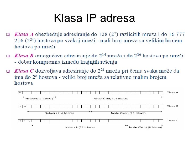 Klasa IP adresa 