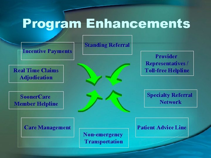 Program Enhancements Incentive Payments Standing Referral Provider Representatives / Toll-free Helpline Real Time Claims