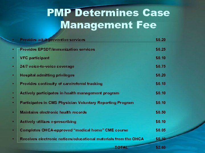 PMP Determines Case Management Fee • Provides adult preventive services $0. 20 • Provides