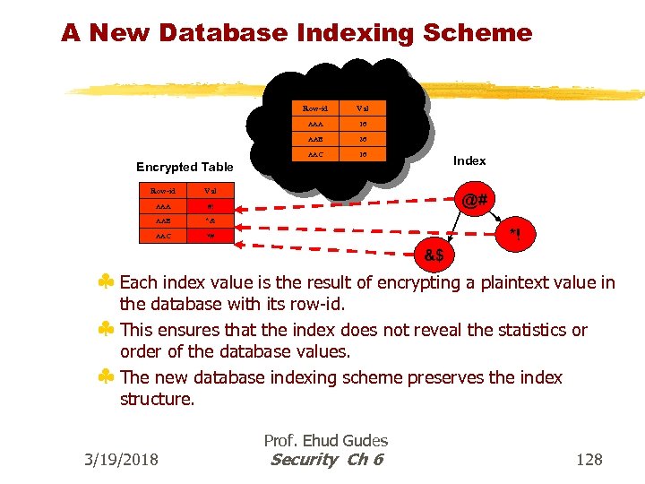 A New Database Indexing Scheme Decrypted Table Row-id Val AAA 16 AAB 26 AAC