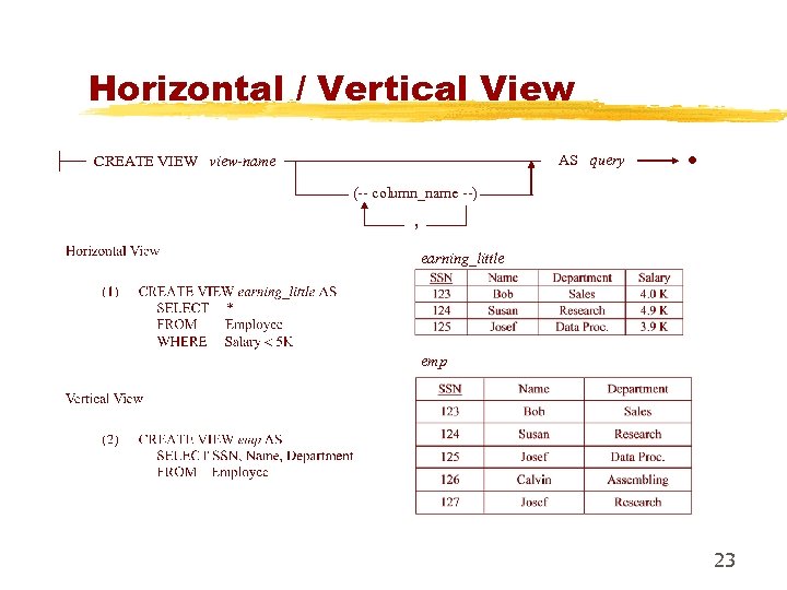 Horizontal / Vertical View AS query CREATE VIEW view-name (-- column_name --) , earning_little