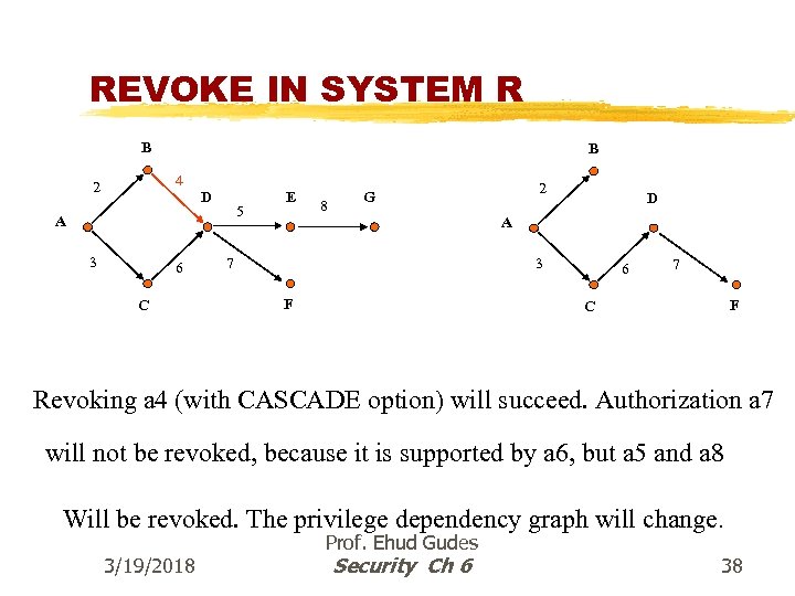 REVOKE IN SYSTEM R B B 4 2 D 5 A 3 6 C