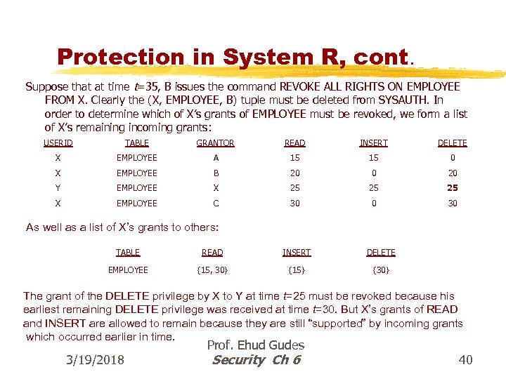 Protection in System R, cont. Suppose that at time t=35, B issues the command