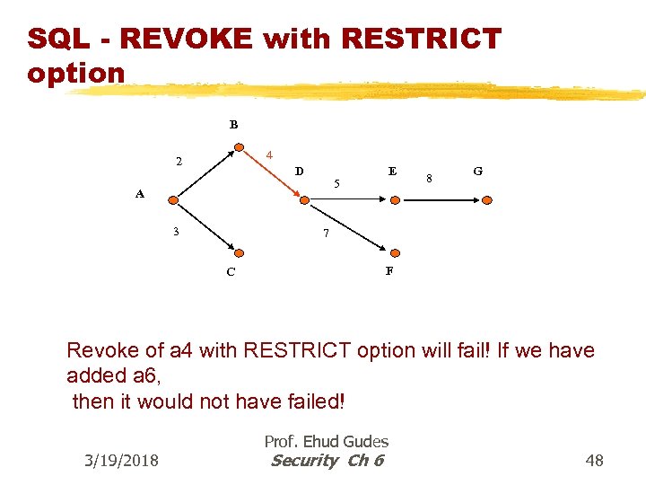 SQL - REVOKE with RESTRICT option B 4 2 D 5 A 3 E