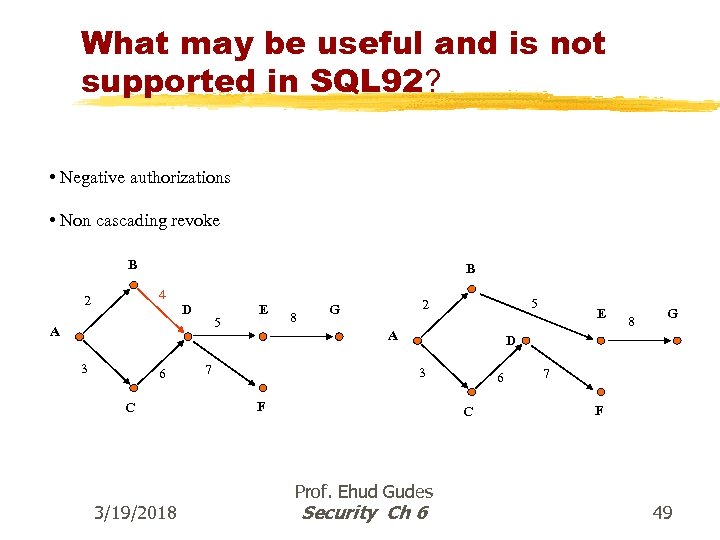 What may be useful and is not supported in SQL 92? • Negative authorizations