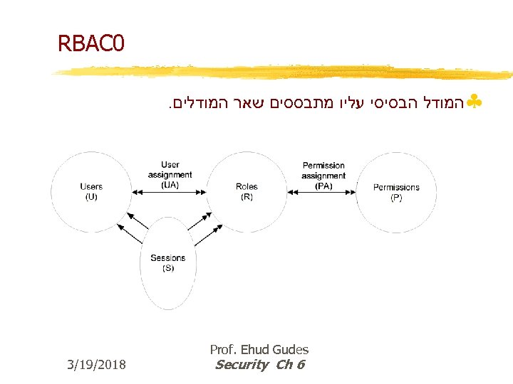  0 RBAC §המודל הבסיסי עליו מתבססים שאר המודלים. Prof. Ehud Gudes 6 Security