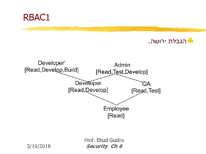 RBAC 1. §הגבלת ירושה 3/19/2018 Prof. Ehud Gudes Security Ch 6 