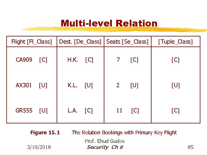 Multi-level Relation Flight [Fl_Class] Dest. [De_Class] Seats [Se_Class] [Tuple_Class] CA 909 [C] H. K.