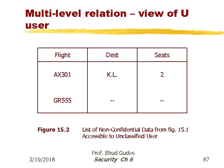 Multi-level relation – view of U user Flight Dest Seats AX 301 K. L.