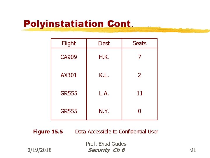 Polyinstatiation Cont. Flight Dest Seats CA 909 H. K. 7 AX 301 K. L.