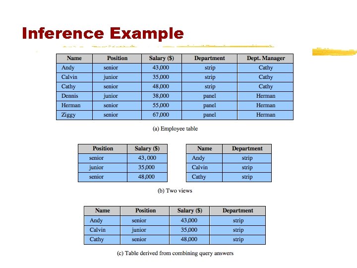 Inference Example 