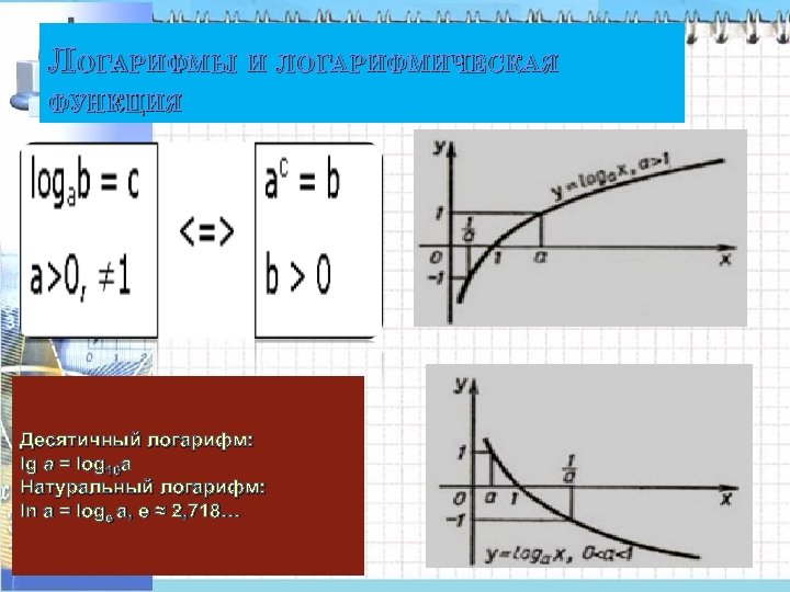 ЛОГАРИФМЫ И ЛОГАРИФМИЧЕСКАЯ ФУНКЦИЯ Десятичный логарифм: lg a = log 10 a Натуральный логарифм: