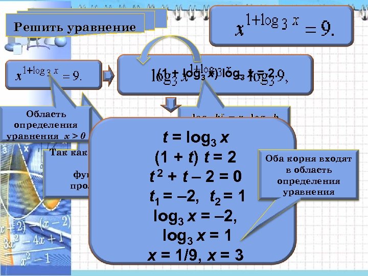 Решить уравнение (1 + log 3 x) log 3 x = 2. Область определения