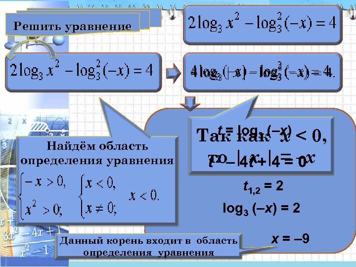 Решить уравнение Найдём область определения уравнения t = log 3 (–x) Так как х