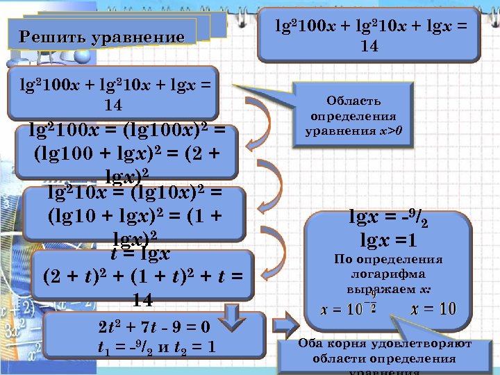 Решить уравнение lg 5 2 2