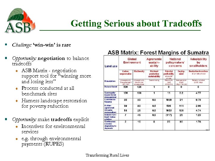 Getting Serious about Tradeoffs Challenge: ‘win-win’ is rare Opportunity: negotiation to balance tradeoffs ASB