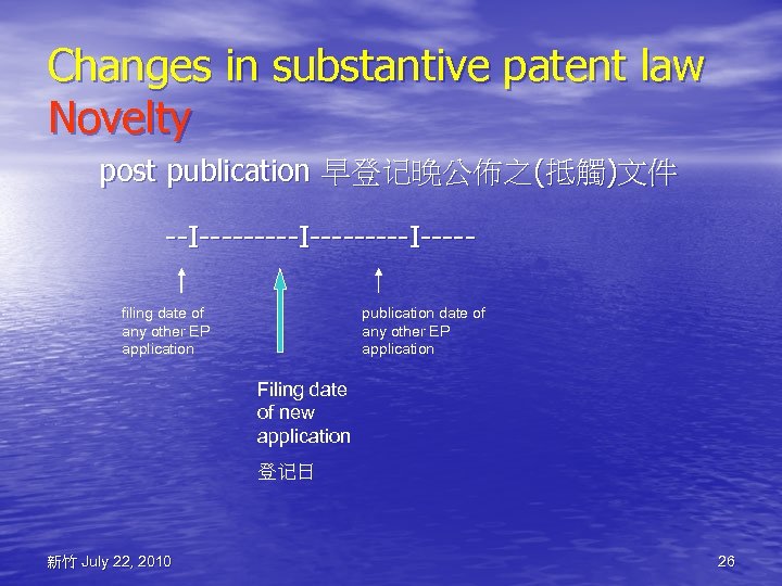 Changes in substantive patent law Novelty post publication 早登记晚公佈之(抵觸)文件 --I---------I----filing date of any other