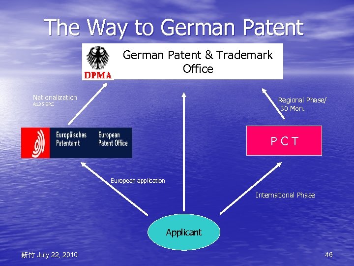 The Way to German Patent & Trademark Office Nationalization Regional Phase/ 30 Mon. A