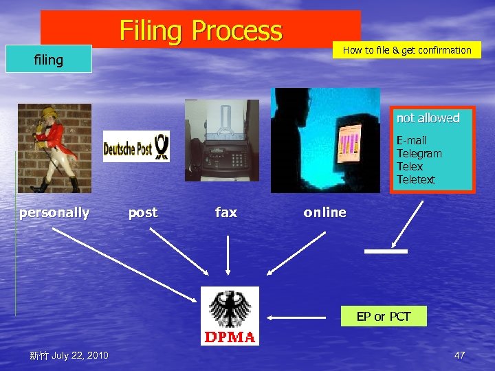 Filing Process filing How to file & get confirmation not allowed E-mail Telegram Telex