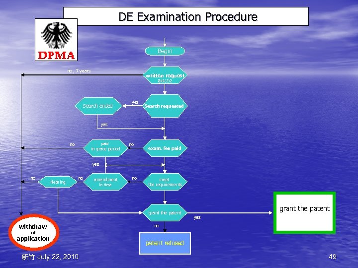 DE Examination Procedure Begin no , 7 years written request § 43(2)2 Search ended