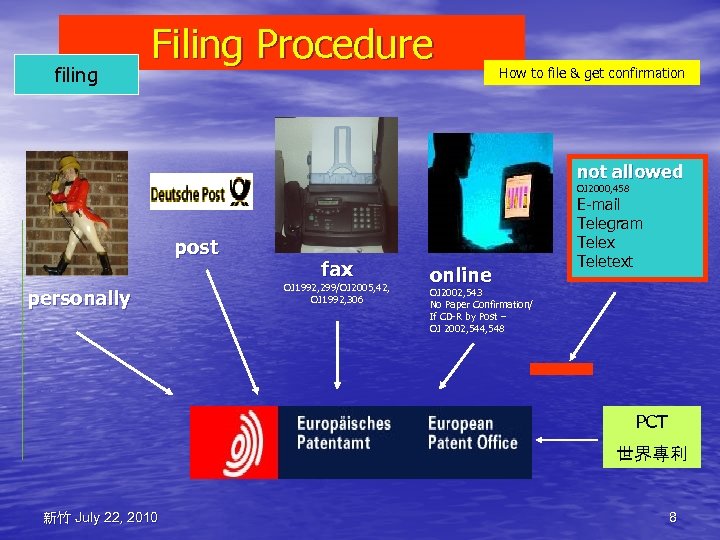 filing Filing Procedure How to file & get confirmation not allowed OJ 2000, 458