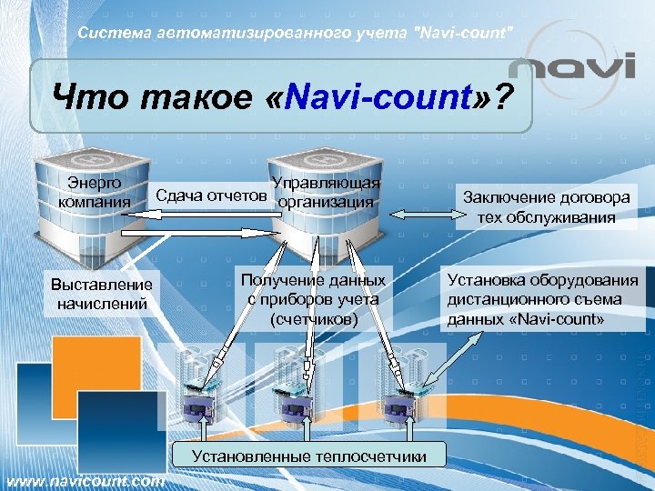 Система автоматизированного учета 