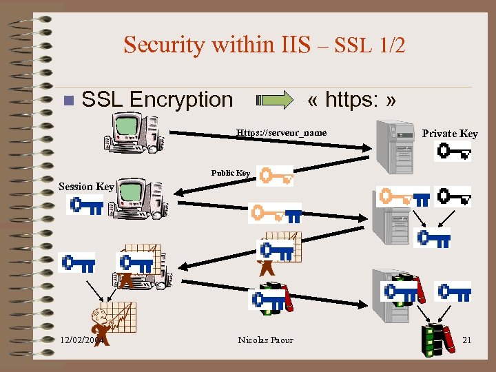 Security within IIS – SSL 1/2 n SSL Encryption « https: » Https: //serveur_name