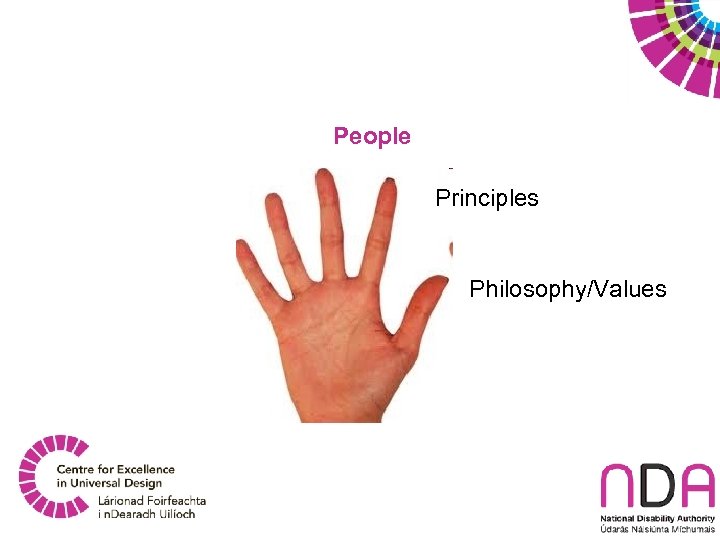 People Principles Philosophy/Values 