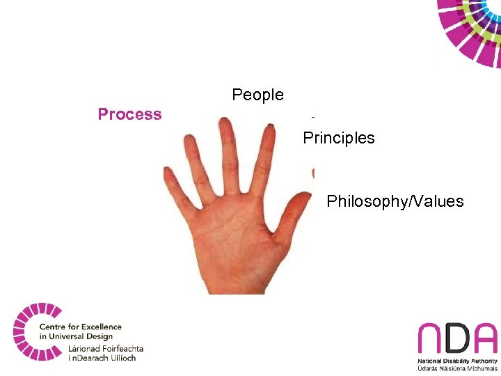 People Process Principles Philosophy/Values 