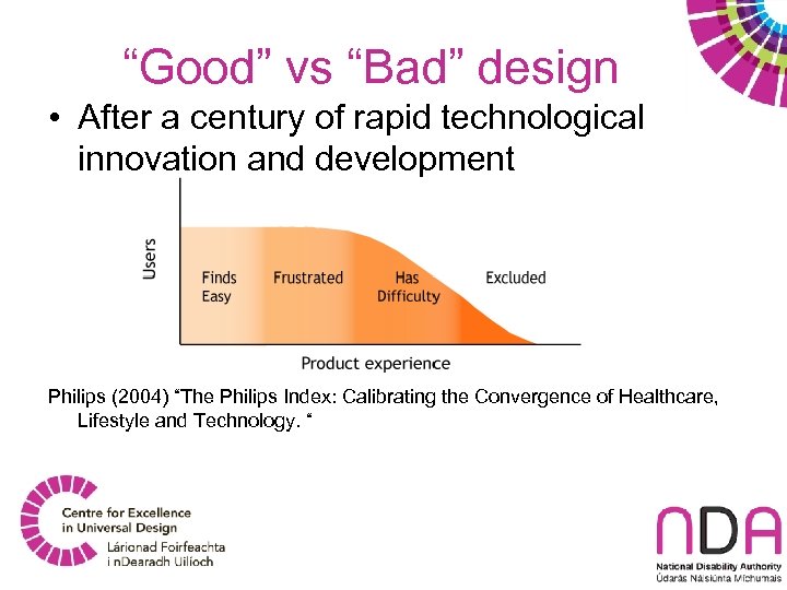 “Good” vs “Bad” design • After a century of rapid technological innovation and development