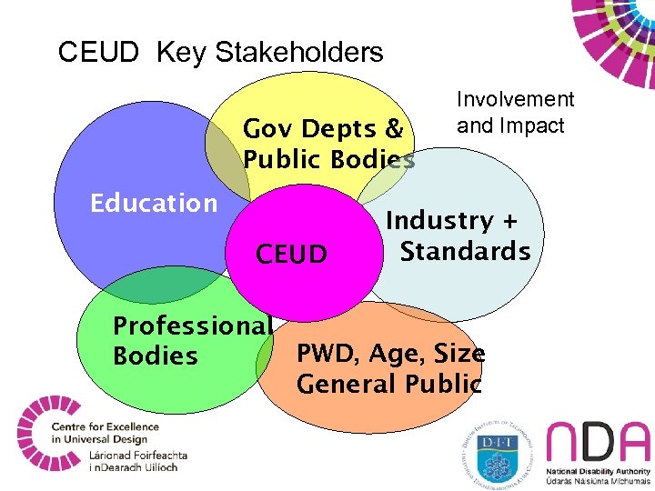 CEUD Stakeholders CEUD Key Stakeholders Gov Depts & Public Bodies Education CEUD Involvement and