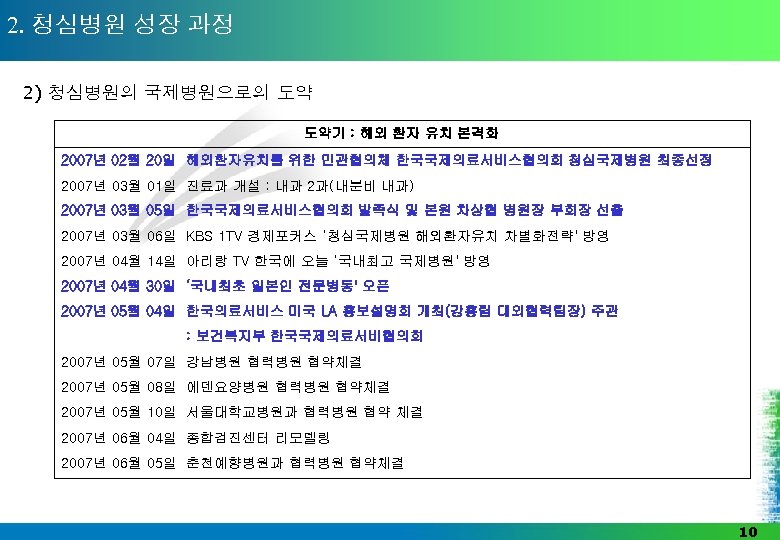 2. 청심병원 성장 과정 2) 청심병원의 국제병원으로의 도약 도약기 : 해외 환자 유치 본격화