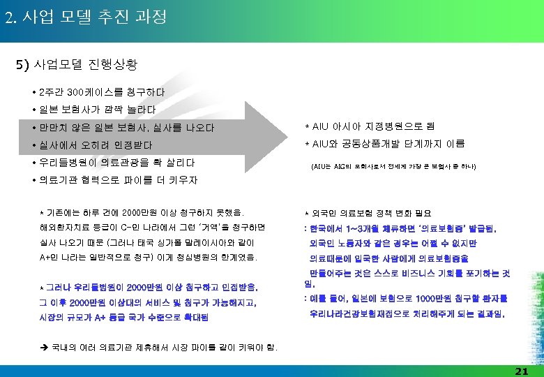 2. 사업 모델 추진 과정 5) 사업모델 진행상황 • 2주간 300케이스를 청구하다 • 일본