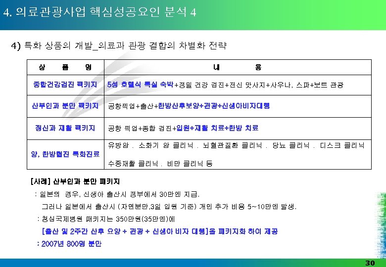 4. 의료관광사업 핵심성공요인 분석 4 4) 특화 상품의 개발_의료과 관광 결합의 차별화 전략 상