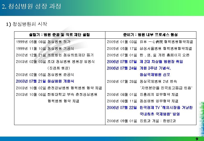 2. 청심병원 성장 과정 1) 청심병원의 시작 설립기 : 병원 준공 및 의료 재단