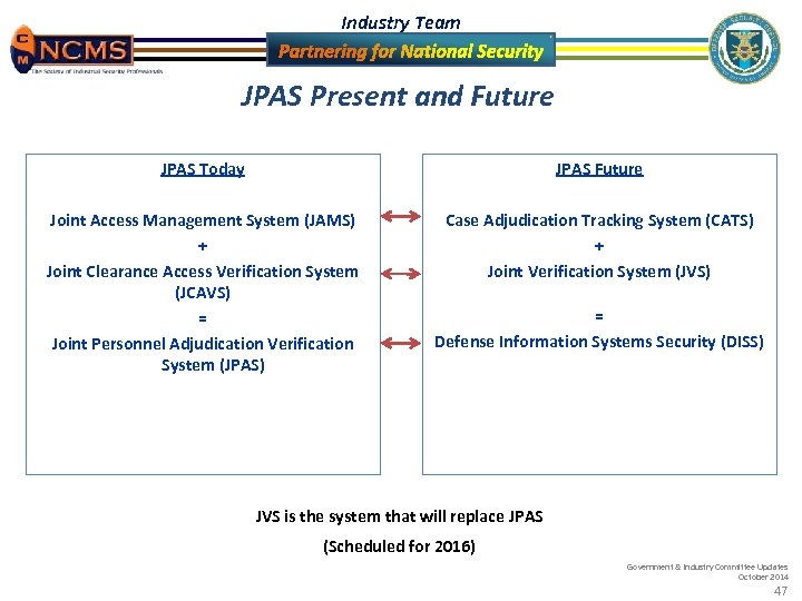 Industry Team JPAS Present and Future JPAS Today JPAS Future Joint Access Management System