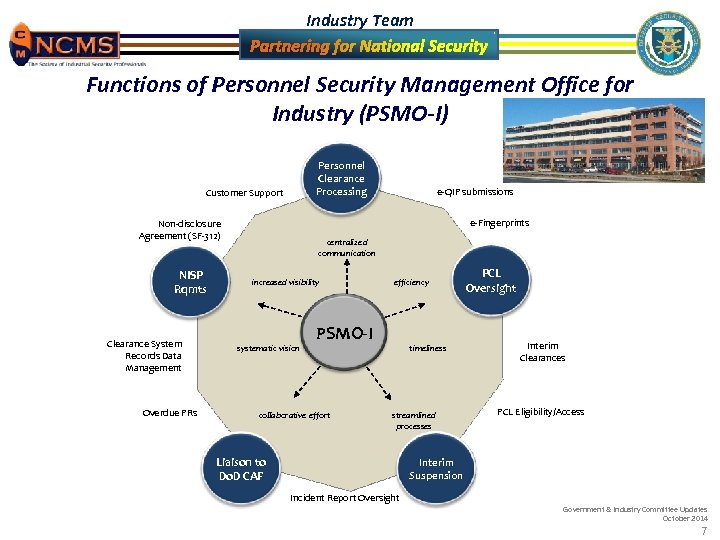 Industry Team Functions of Personnel Security Management Office for Industry (PSMO-I) Personnel Clearance Processing